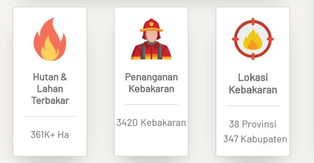 Foto Informasi Kebakaran Hutan Dan Lahan Dari Laman : Sistem Pemantauan Karhutla 