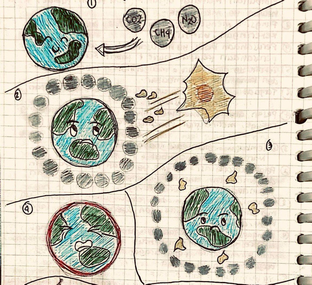 Ilustrasi gas-gas yang terperangkap dalam atmosfer mengakibatkan pemanasan global. Sumber: dokumentasi pribadi 