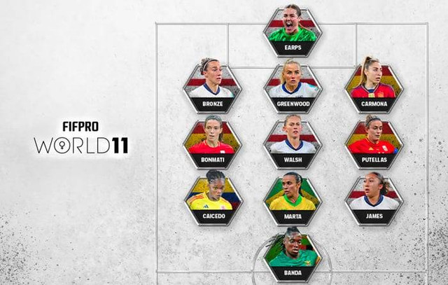 FIFA FIFPro Women's World XI 2024. Foto: Dok. fifpro