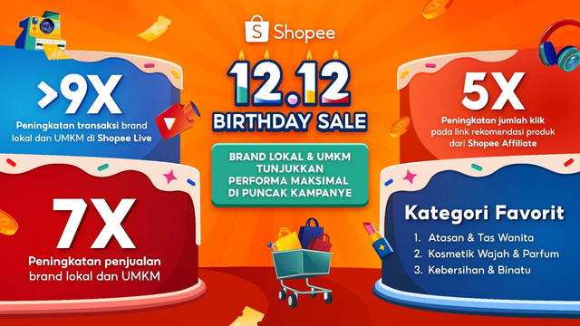 Brand Lokal & UMKM Tunjukkan Performa Maksimal di Ujung Tahun, Penjualan Meningkat Hingga 7 Kali Lipat di Puncak Kampanye 12.12 Birthday Sale. Dok. Shopee. 