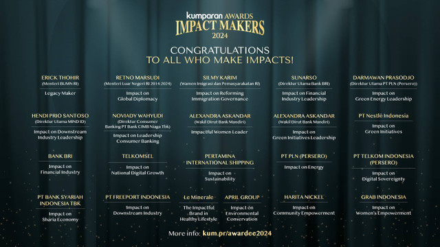 Daftar pemenang kumparan Awards Impact Makers 2024. Foto: Dok. kumparan