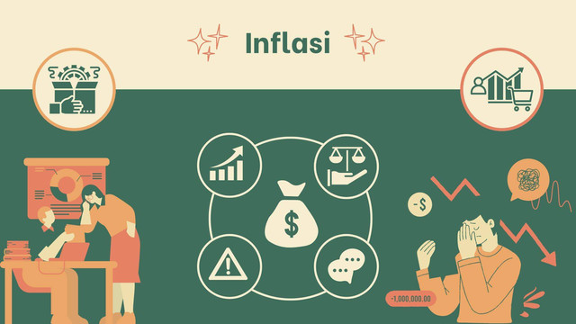 Inflasi? (Sumber: canva.com)