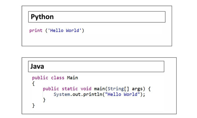 Python vs Java (sumber: Dokumen pribadi)