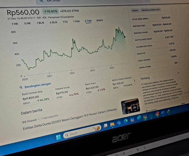 Gambar pribadi diambil dari Goggle Finance