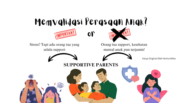 Ilustrasi memvalidasi perasaan anak. Sumber: Karya asli oleh Verina Mitta