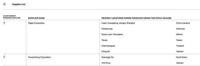 Sumber: Apple Supplier List (2024)