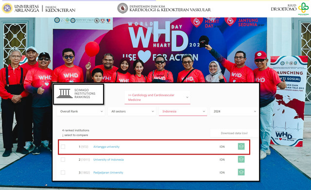 Penyakit Jantung dan Pembuluh Darah FK Unair Peringkat Pertama Nasional SIR 2024