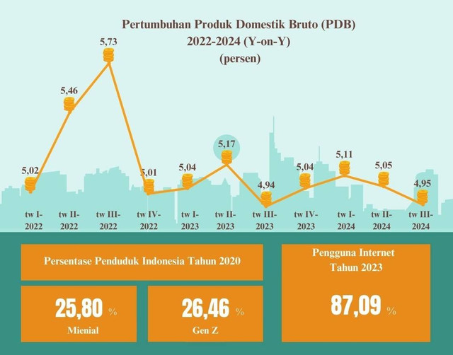 Sumber data: https://www.bps.go.id/id