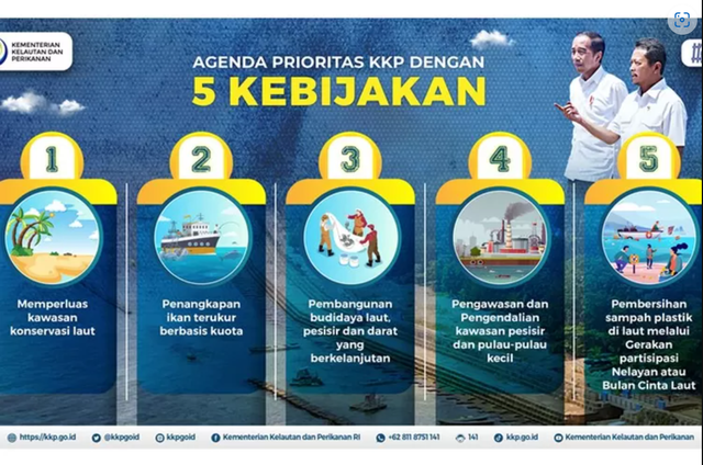 Ilustrasi 5 konsep ekonomi biru untuk laut indonesia oleh kementerian kelautan dan perikanan. (Tangkapan layar kkp.go.id)