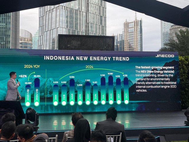 Brand Jaecoo resmi beroperasi di Indonesia. Foto: Sena Pratama/kumparan