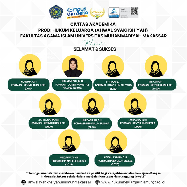 Sebanyak 22 Alumni Program Studi Hukum Ekonomi Keluarga, Fakultas Agama Islam (FAI) Unismuh Makassar dinyatkan lulus Seleksi ASN dan Siap mengabdi 