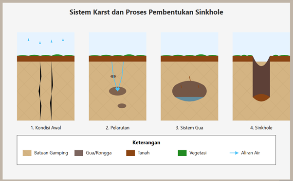 Sinkhole : Sinyal Alam Saat Tata Ruang Tak Seimbang