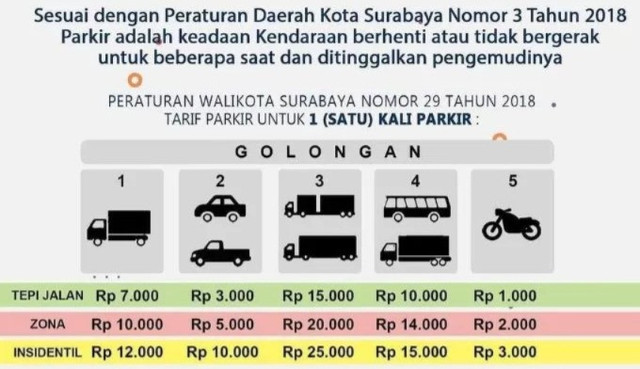 Peraturan Walikota Surabaya Nomor 29 Tahun 2018