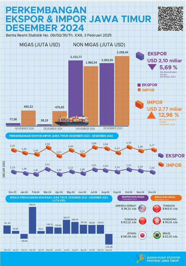 Sumber: Badan Pusat Statistik