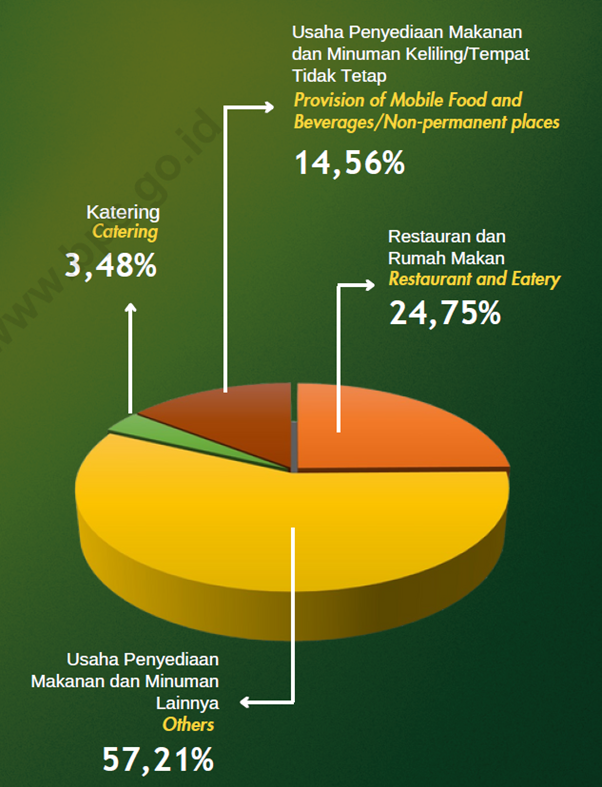 Sumber : BPS (2024)