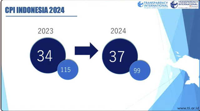 Negara-negara yg IPK-nya terendah tahun 2024.  Foto: Youtube/ TII