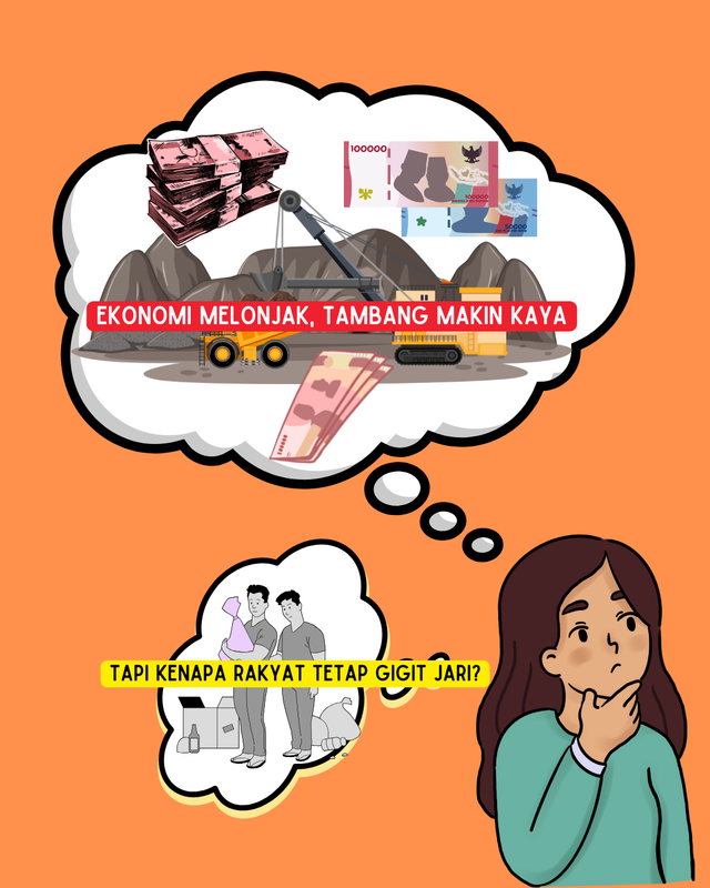 Animasi Tambang Kaya Raya Tapi Ekonomi Belum Merata. Sumber: Canva