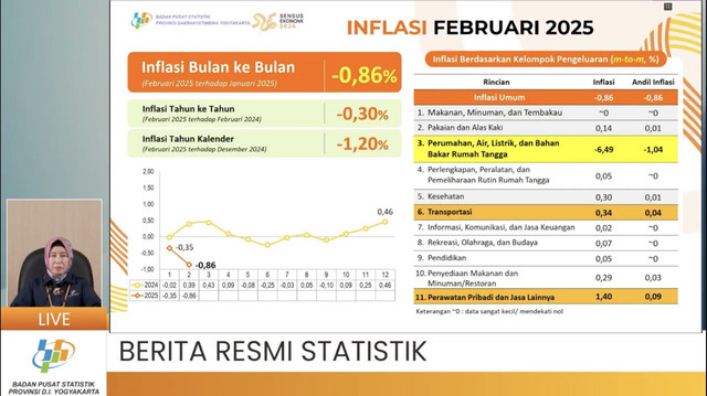 Berita resmi statistik BPS DIY. Foto: Dok. BPS DIY/Pandangan Jogja