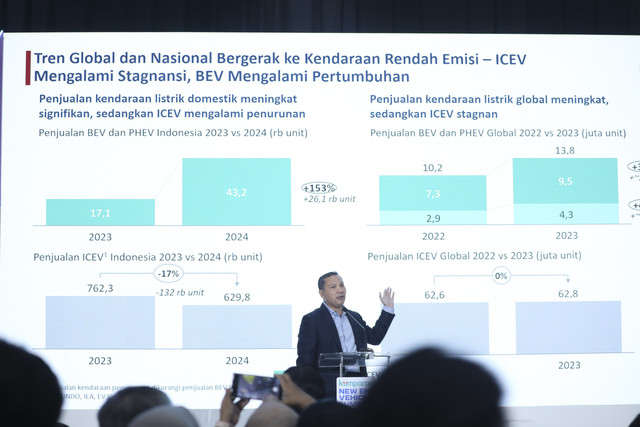 Deputi Bidang Infrastruktur Kemenko IPK M. Rachmat Kaimuddin memberikan keynote speech pada kumparan New Energy Vehicle Summit 2025 di MGP Space, SCBD Park, Jakarta, Selasa (6/5/2025).
Foto: Syawal Darisman/kumparan