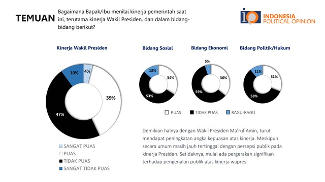 Survei IPO: 69% Warga Puas Kinerja Jokowi, Prabowo Menteri Berkinerja ...