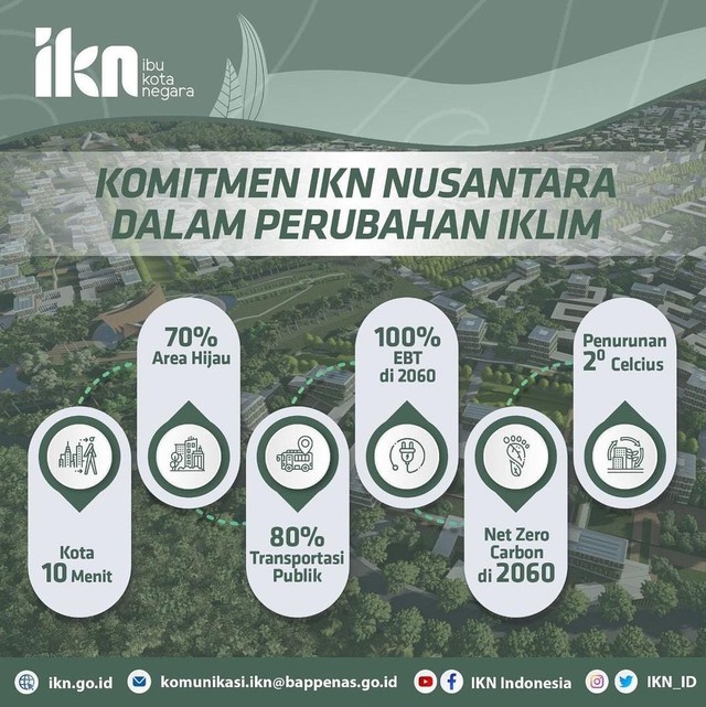 Konsep IKN, Nusantara, dalam mengatasi perubahan iklim (sumber foto: Instagram ikn.id)