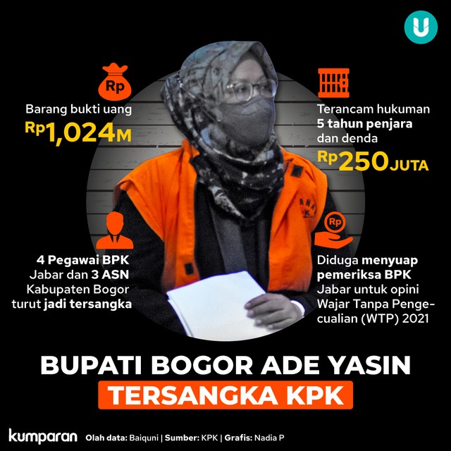Infografik Bupati Bogor Ade Yasin Tersangka KPK. Foto: kumparan