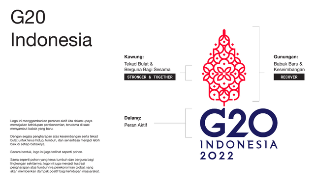 Ilustrasi makna logo G20 Indonesia. Foto: Dokumentasi Bank Indonesia