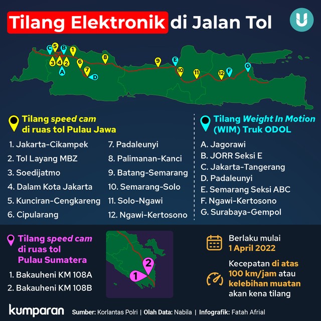 Infografik Tilang Elektronik di Jalan Tol. Foto: kumparan