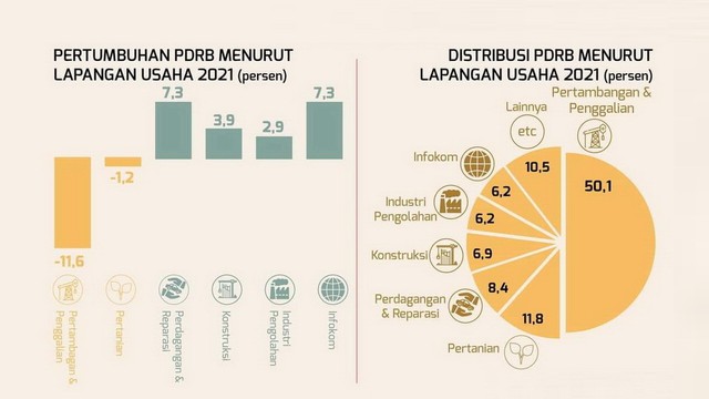 Pertumbuhan Ekonomi Bojonegoro Tahun 2021 Minus 5,54 Persen (32529)