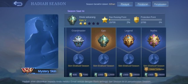 Daftar Tier di Mobile Legends. (Foto: Tangkapan Layar di Game Mobile Legends)