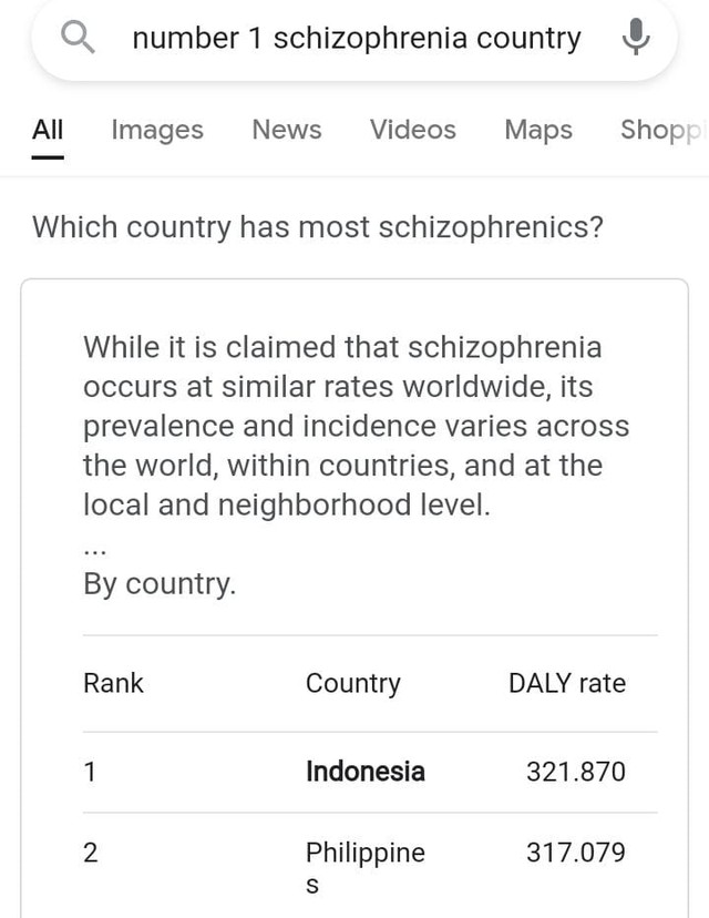 Kasus Skizofrenia Meningkat, Indonesia Jadi Negara di Peringkat Pertama