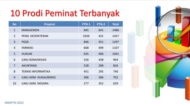 Unila Terima 3.027 Peserta Melalui Jalur SNMPTN, 91 Persen Asal Lampung (1)