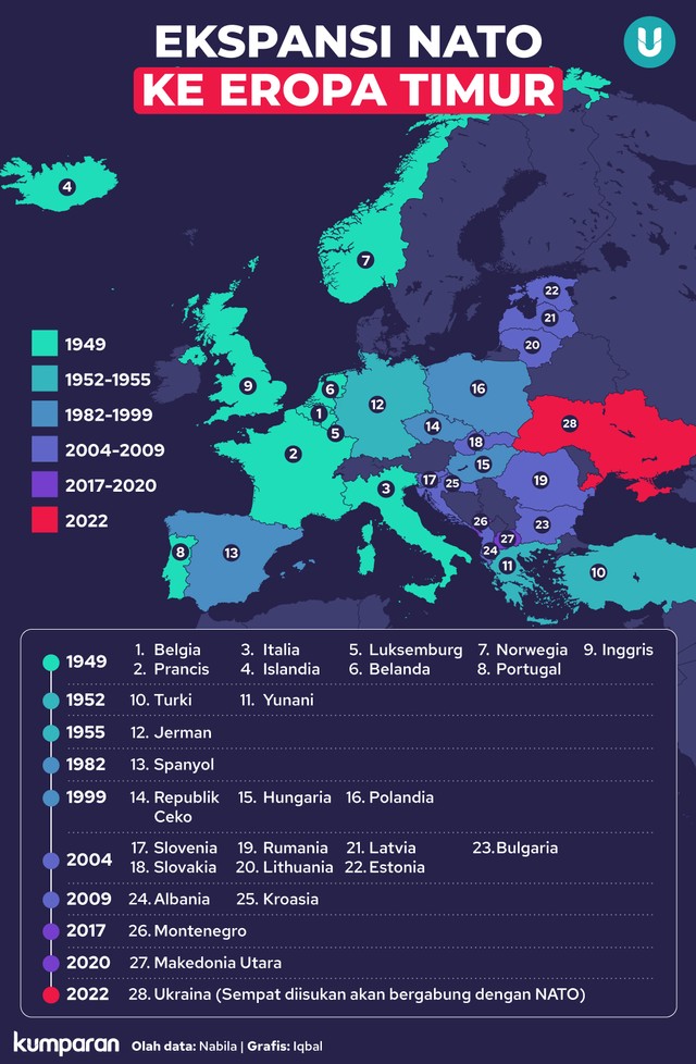 Ekspansi NATO ke Eropa Timur. Foto: Tim Kreatif kumparan