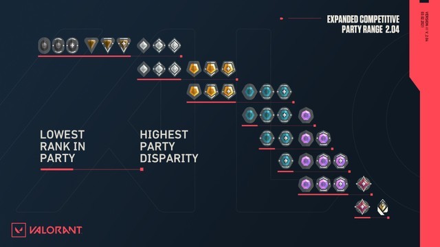 Urutan Rank di Valorant. (Foto: Valorant)