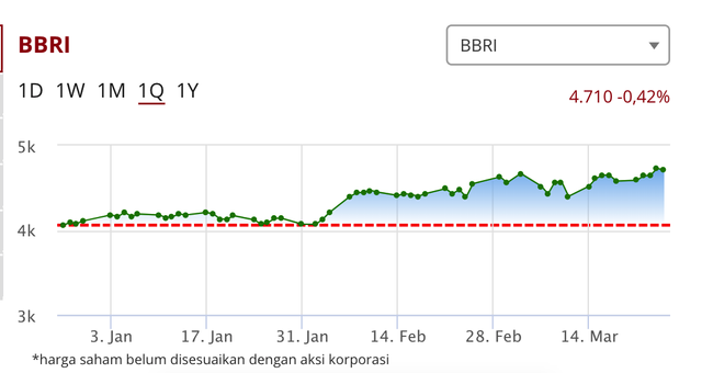 Investasi Saham BRI Di Aplikasi Ajaib Sekuritas Untuk Pemula | Kumparan.com