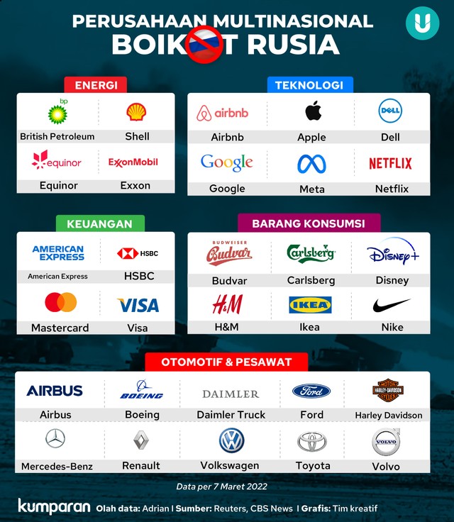 Infografik Perusahaan Multinasional Boikot Rusia. Foto: kumparan