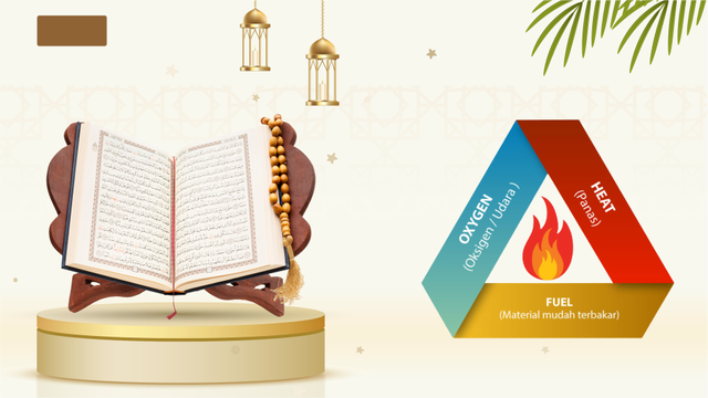 Ilustrasi: Teori Segitiga Api dalam Al-Quran? Foto: Pribadi Penulis
