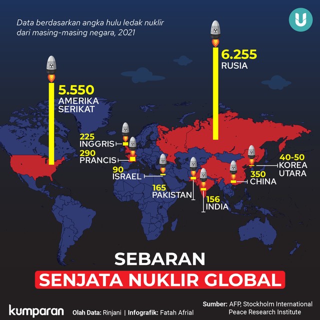 Infografik Sebaran Senjata Nuklir Global. Foto: kumparan