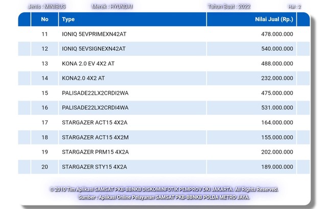 Bocoran Harga Hyundai Stargazer, Lebih Murah dari Veloz dan Xpander? (86808)