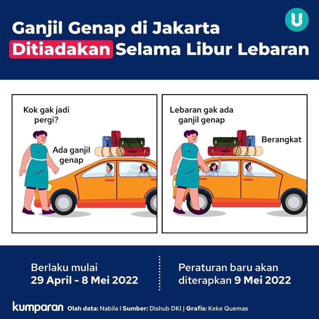 Infografik Ganjil Genap di Jakarta Ditiadakan Selama Libur Lebaran. Foto: kumparan
