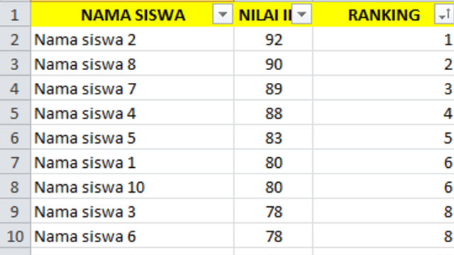 Rumus Ranking Otomatis di Excel, Ini Cara Memasukkannya | kumparan.com