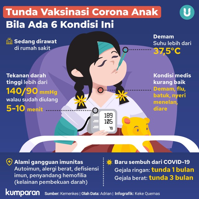 Infografik Tunda Vaksinasi Corona Anak Bila Ada Kondisi Ini. Foto: kumparan