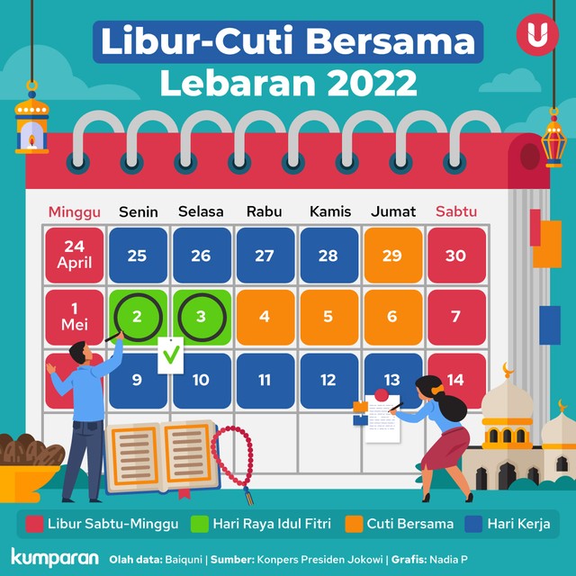 Infografik Libur-Cuti Bersama Lebaran 2022. Foto: kumparan