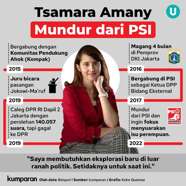 Infografik Tsamara Amany Mundur dari PSI. Foto: kumparan