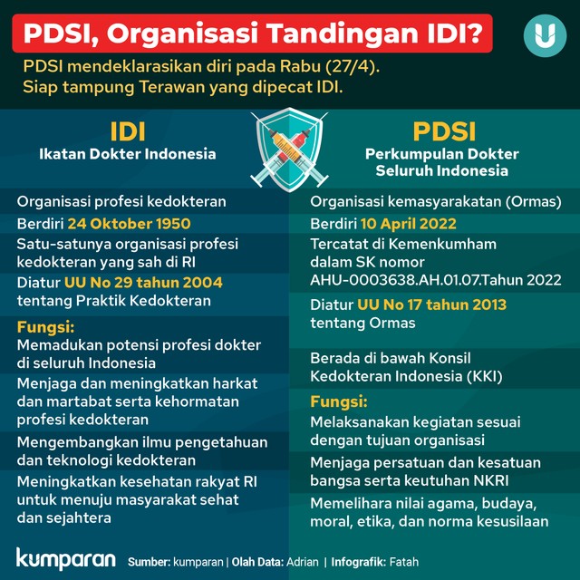 Infografik: Daftar Perbedaan IDI dengan PDSI (33561)