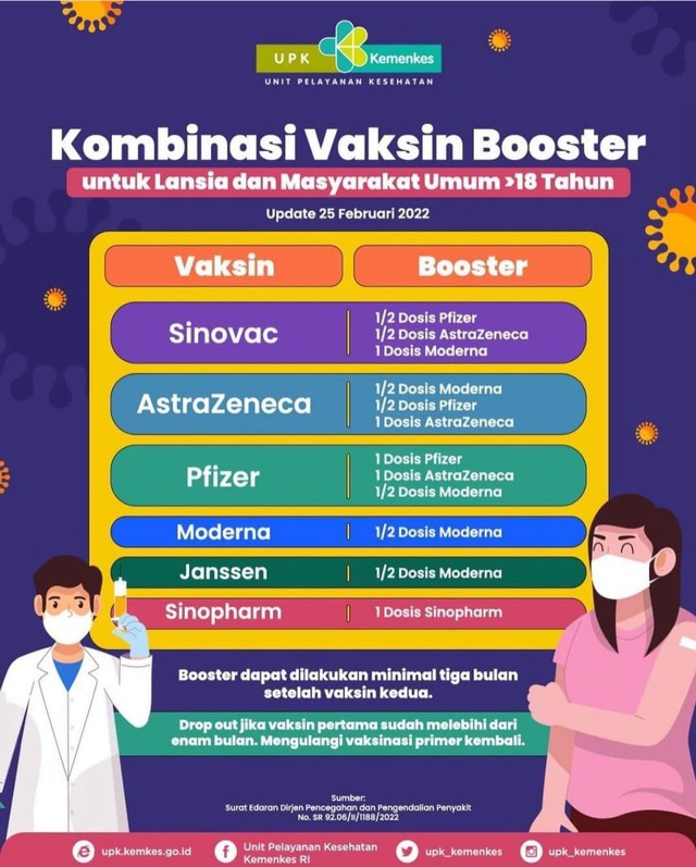 Vaksinasi Booster Moderna Sudah Ada di Jakarta, Cek Lokasinya (458857)