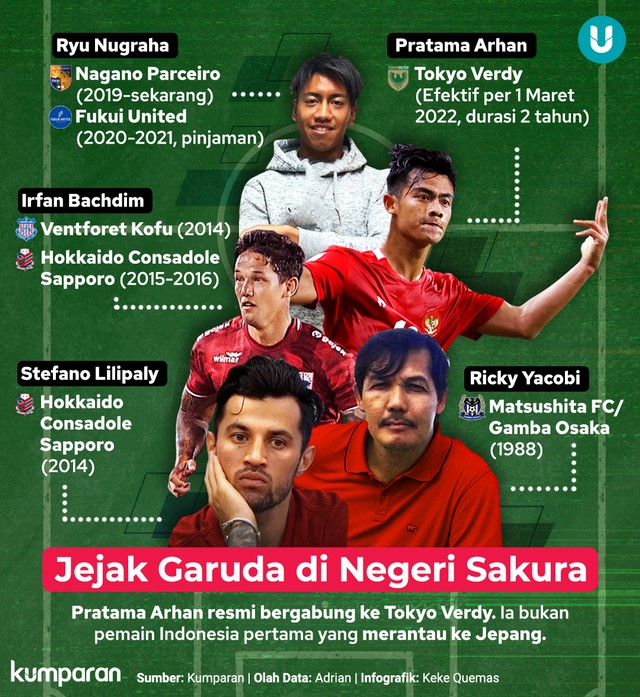 Infografik Jejak Garuda di Negeri Sakura. Foto: Tim Kreatif kumparan