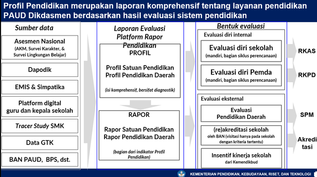 Tahapan Perencanaan Berbasis Data (PBD) | Kumparan.com