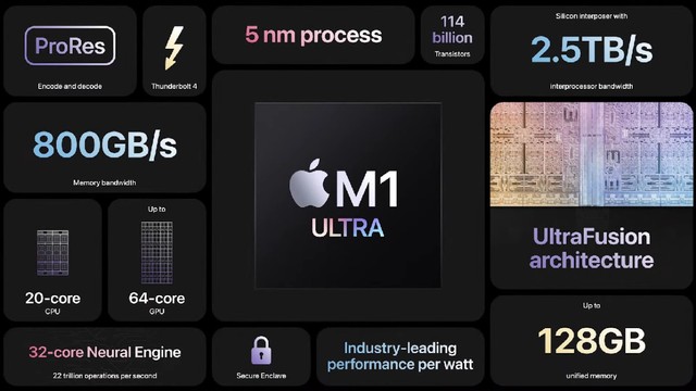 Chip M1 Ultra Apple. Foto: Apple