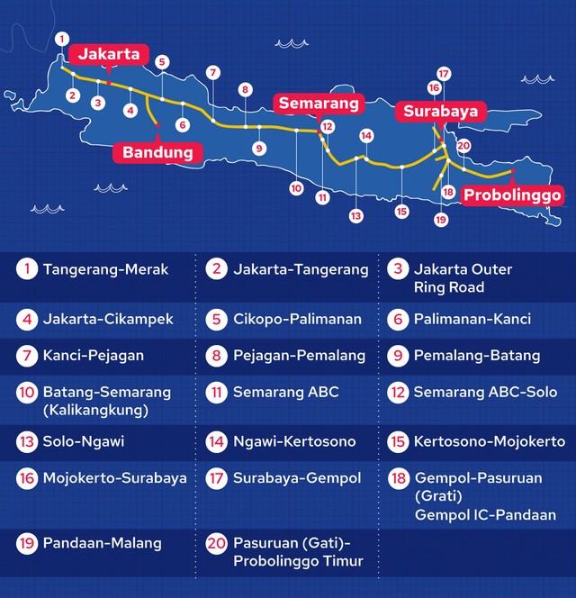 Jalan Panjang Pembangunan Tol Trans Jawa Yang Jadi Andalan Pemudik ...